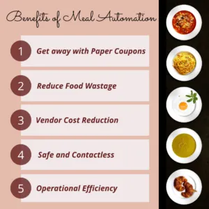 Benefits of Mess and Canteen Automation