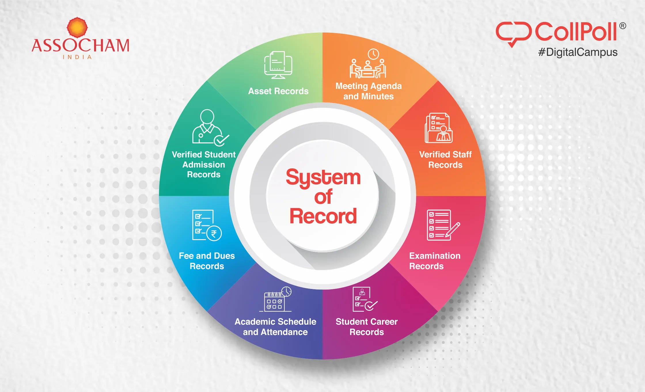 System of record